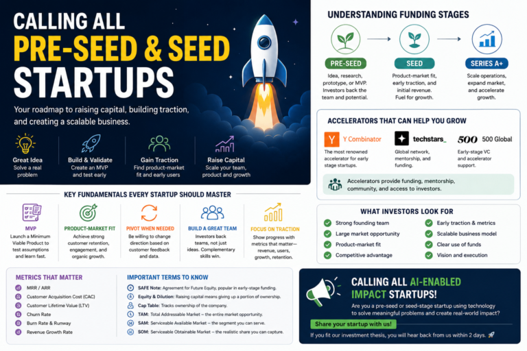 Seed Funding for Startups