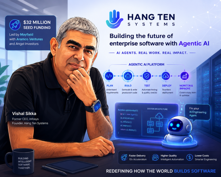 HANG TEN SYSTEMS